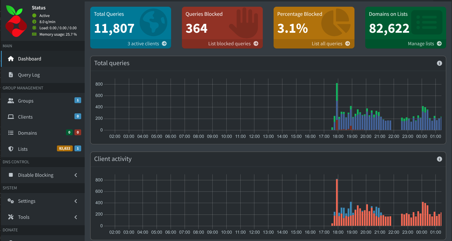 Pihole Dashboard